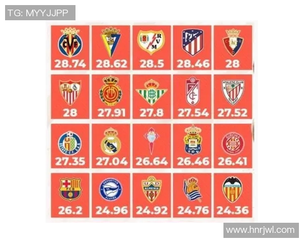 西甲联赛中实力较弱的球队一览